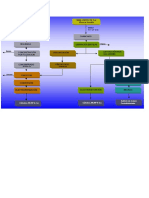 Esquema de Los Procesos Metalurgicos