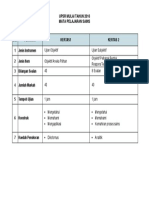 Format Mata Pelajaran Sains Upsr Mulai 2016 150926