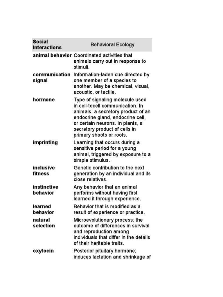 Animal Behavior and Social Interactions | PDF | Self-Improvement