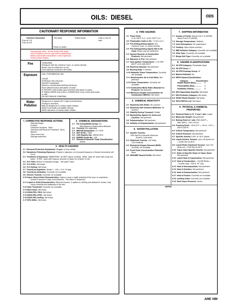 Diesel Fuel Safety and Response Guide | PDF | Cooking, Food & Wine ...