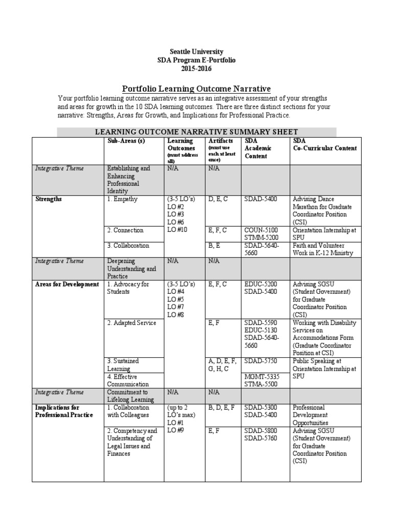 Seattle University SDA Program E-Portfolio | PDF