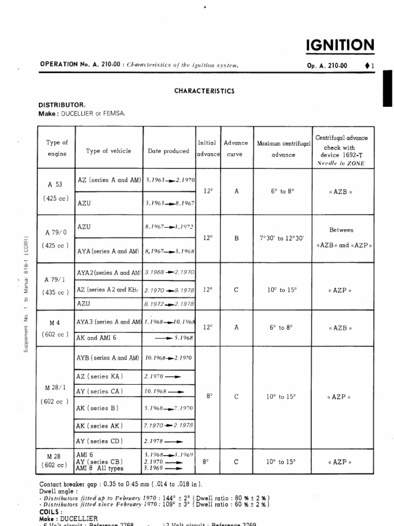 Ignition System Characteristics & Adjustments | PDF