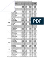 Proton On The Road Price After Gst-20160215