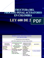 59326141 Estructura Proceso Penal