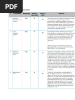 Hibernate Vs JDBC