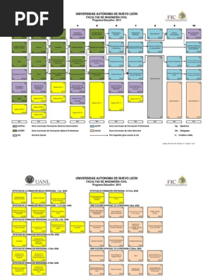 Malla Curricular Fic 2013 Ingenieria Ingeniero Civil