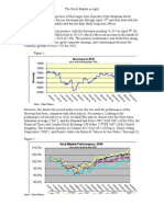 The Stock Market in April