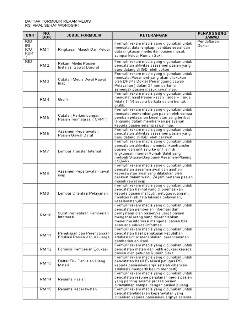Daftar Formulir Rekam Medis Daftar Formulir Rekam Medis