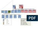 CS BPH Genogram Revision