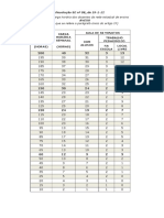 Tabela Atpc e Atpl Conforme A Nova - Resolucao SE 08-2012