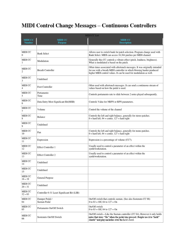 MIDI Control Change Messages PDF Synthesizer Musical Instruments