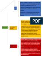 Cuadro Sinoptico Tejido Muscular
