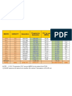 Qms OBJ 14-15