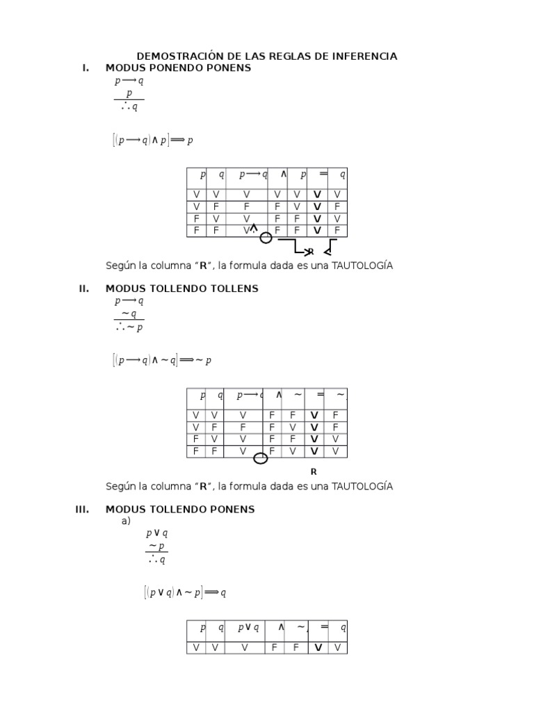 Reglas de Inferencia Lógica y Ejemplos | PDF | Razonamiento deductivo ...