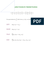 Numerical Integration formulas