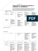 Las Teorías Psicológicas y Sus Implicaciones en La Enseñanza y El Aprendizaje