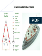 Funcionamiento de La Plancha