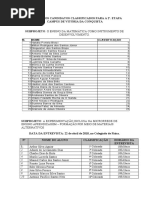RELAÇÃO DOS CANDIDATOS CLASSIFICADOS PARA A 2ª
