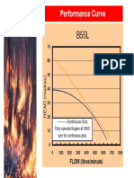 Performance Curve Graph