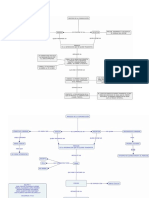 Proceso de La Comunicación