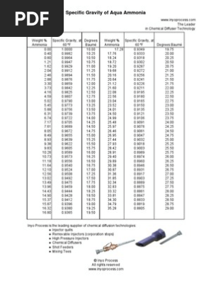 Ammonium Hydroxide Density Table