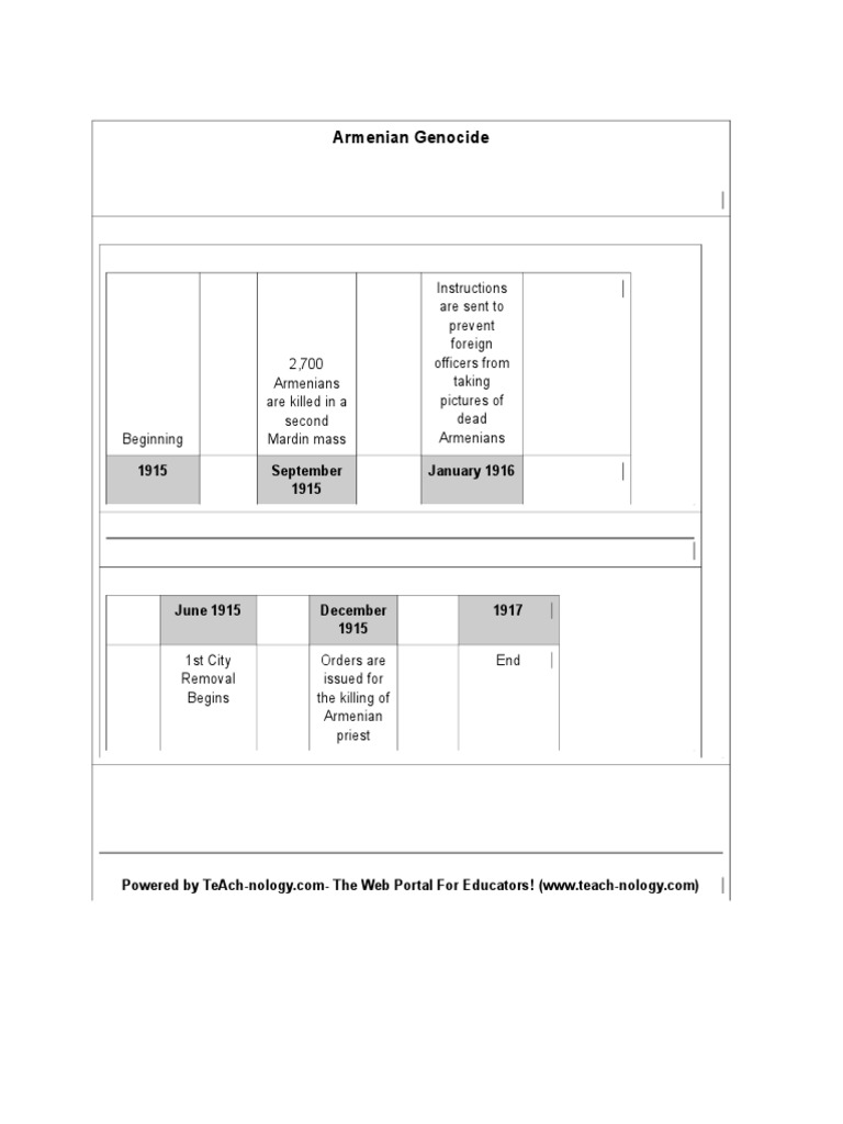 Untitleddocument | PDF | Travel | Art