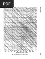 Friction Chart