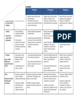 Rubric PBT