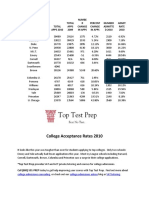 College Acceptance Rates 2010 - 2011 | TopTestPrep.com