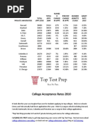 College Acceptance Rates 2010 - 2011 | TopTestPrep.com