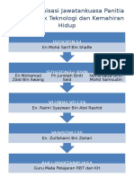 Carta Organisasi Jawatankuasa Panitia RBT Dan KH