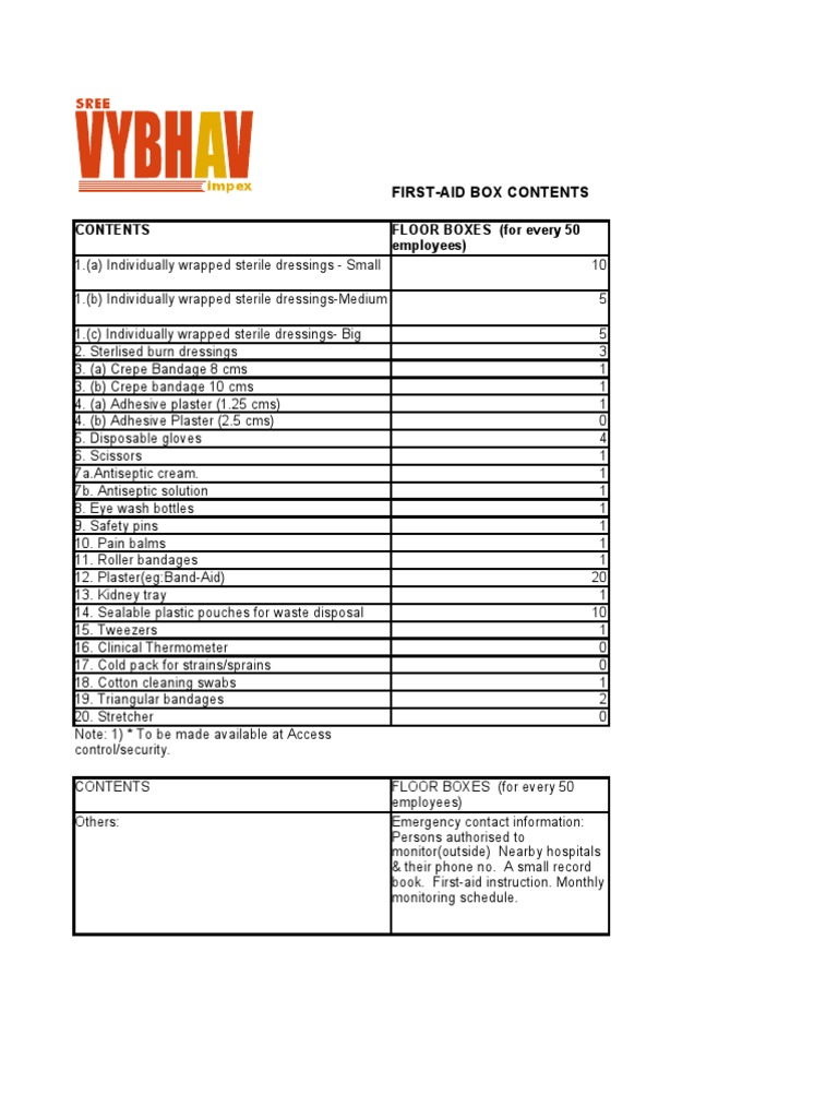 First Aid Box Contents Overview | PDF | Business