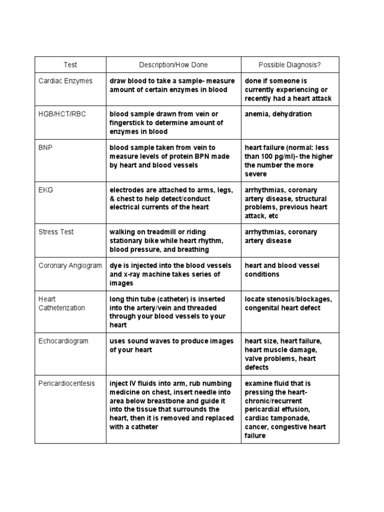 Heart Diagnostic Tests Overview | PDF | Heart | Cardiovascular Diseases