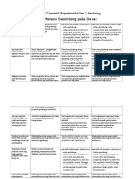 B2_Bayu_CoRe - interferensi