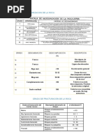 Grado de Meteorizacion de La Roca