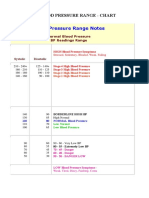 Blood Pressure Range Chart