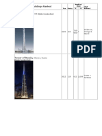 Worlds Tallest Buildings