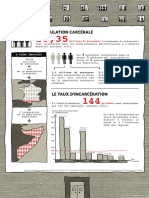 Data-Visualisation "Prison Insider"