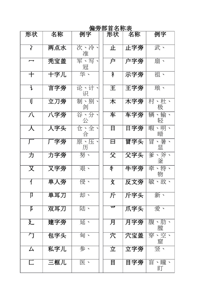 汉字偏旁部首表