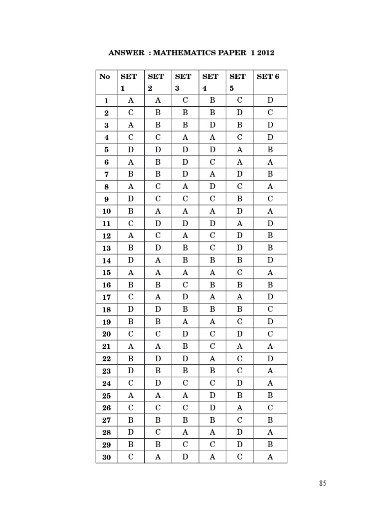 Math Exam Answer Key 2012 | PDF | Teaching Methods & Materials