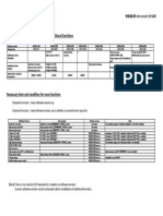 History of C00 Software Version Up and Additional Functions