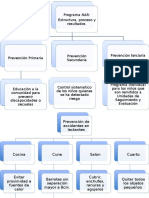 Mapas, Prevención Lactante y Recien Nacido