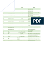 Formulas Importantes