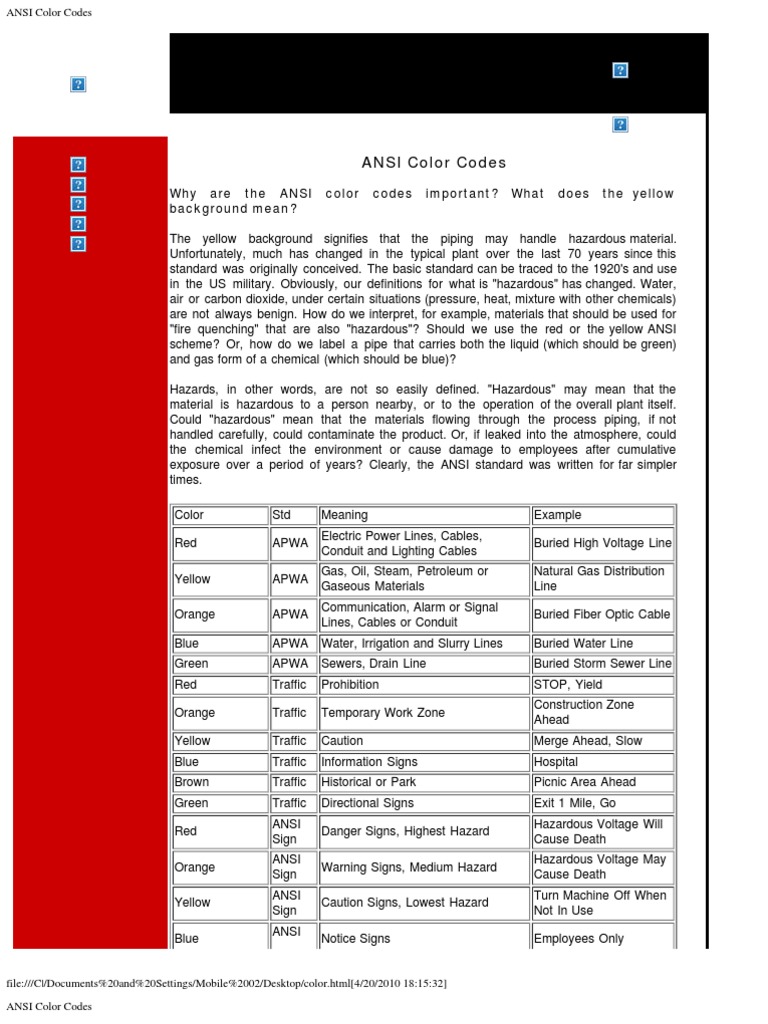 ANSI Color Codes: Why are the ANSI color codes important? What does the ...