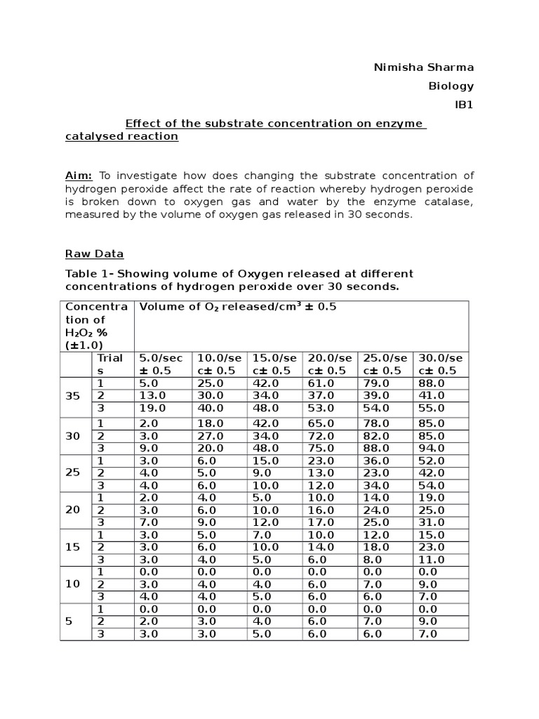 Catalase enzyme activity assay picture