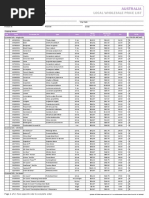 Doterra pricing.pdf