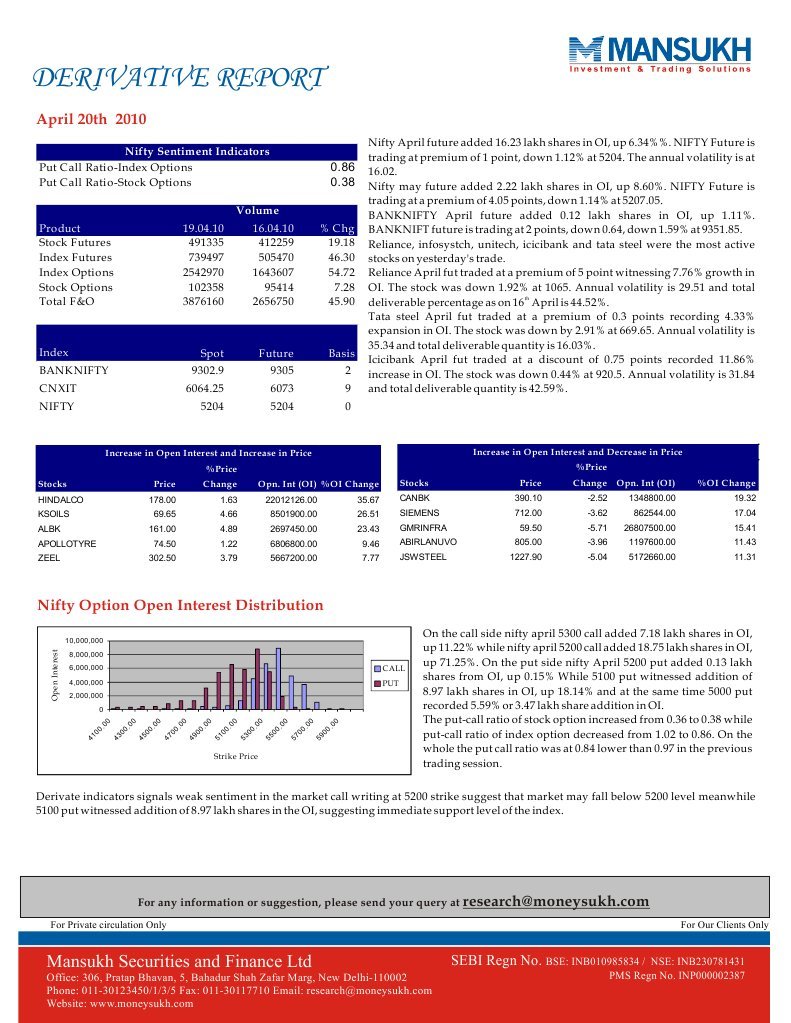 Global derivatives market 2020 picture