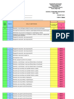 Item Analysis Filipino Grade 1