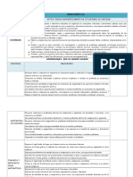 Programacion Curricular Anual de Matematica