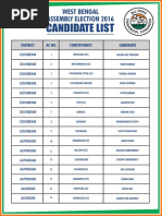 Candidate List of WB Polls
